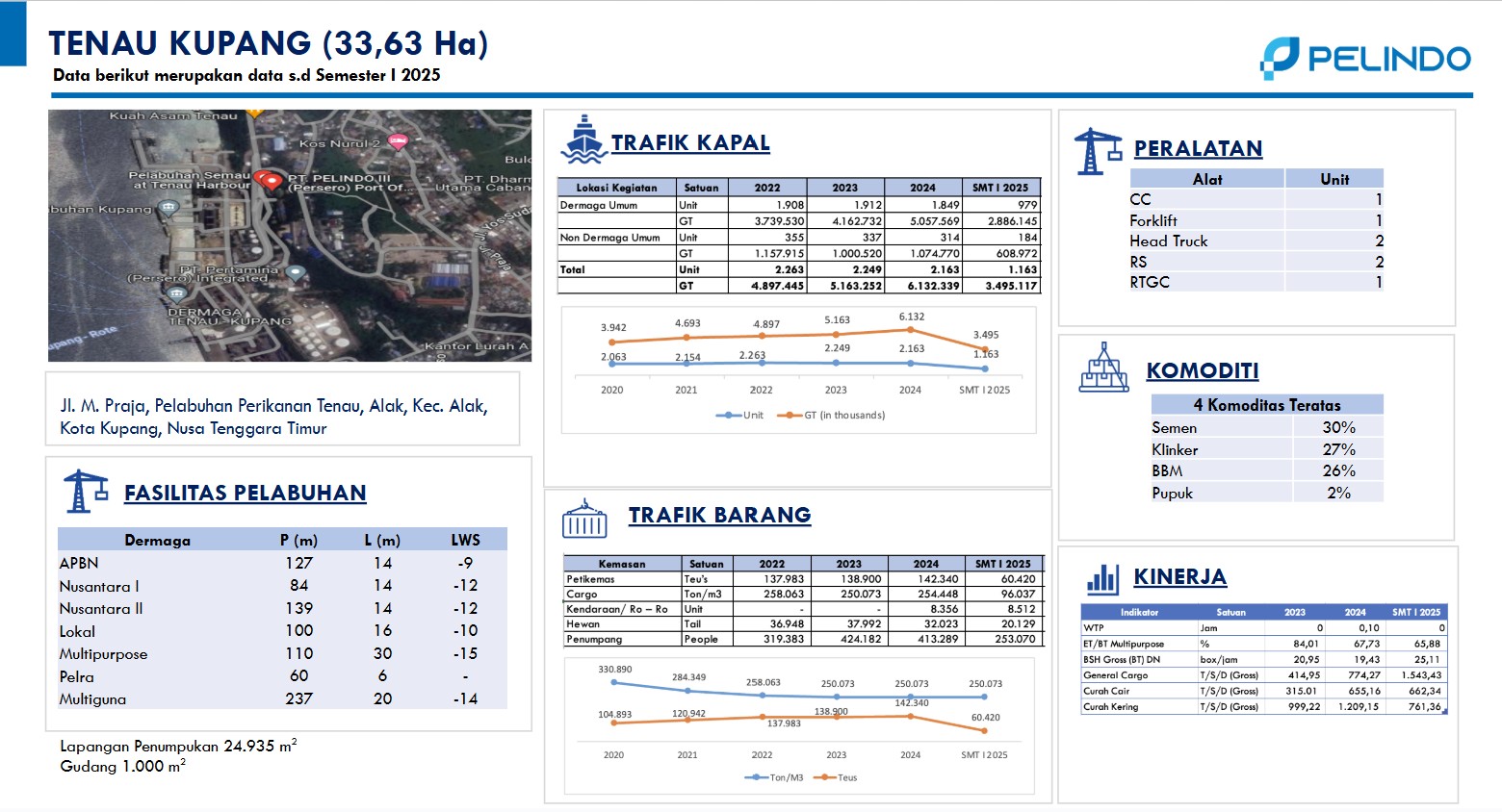Reg3_Tenau Kupang.jpg