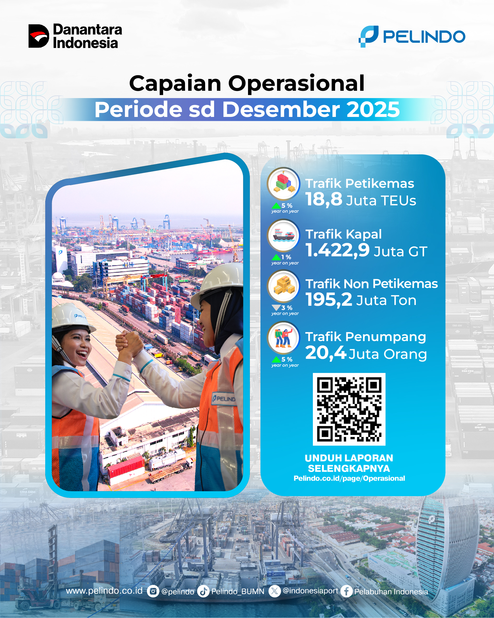 Ops Performance Desember 2026-01.jpg