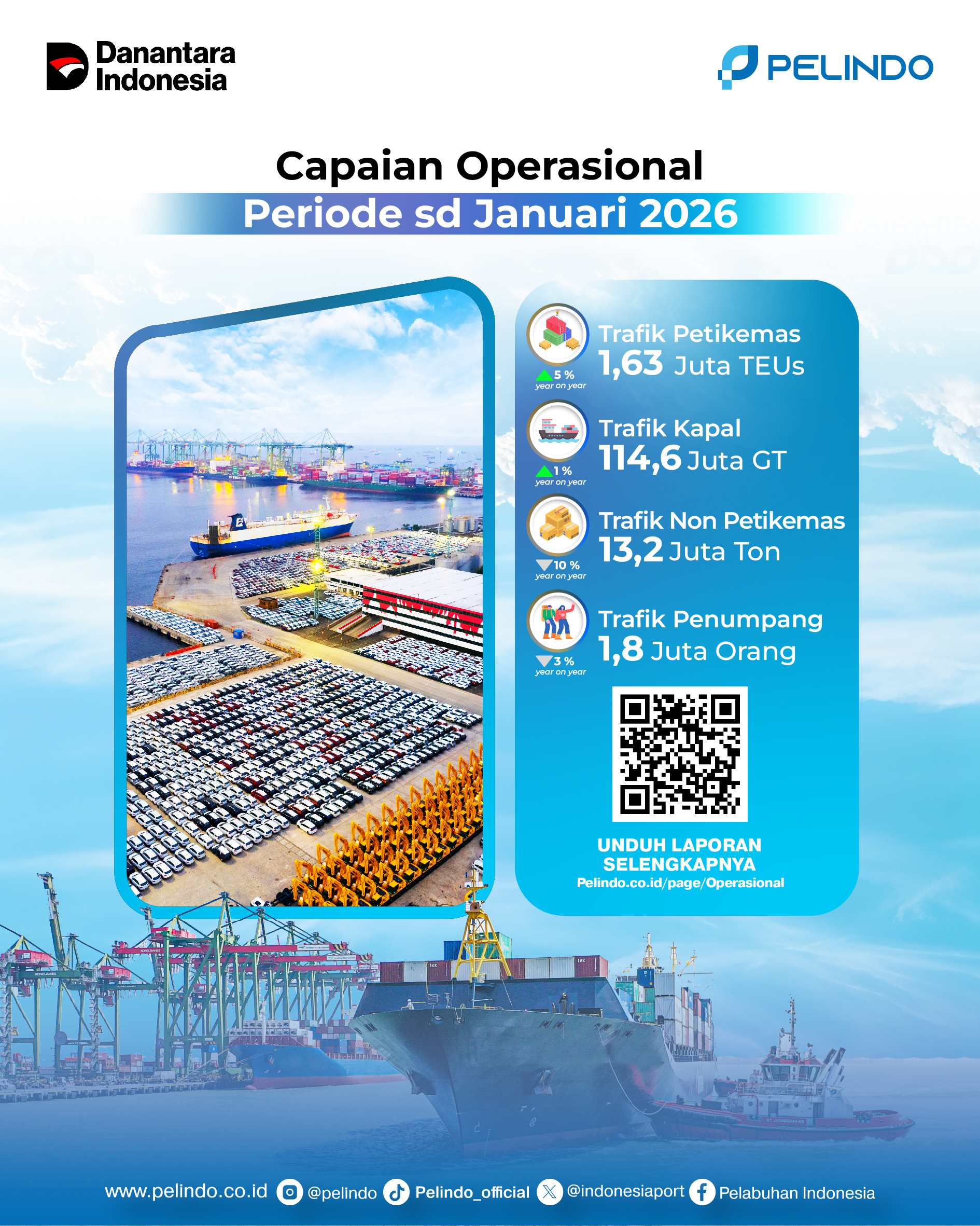 Ops Performance Januari 2026-01.jpg