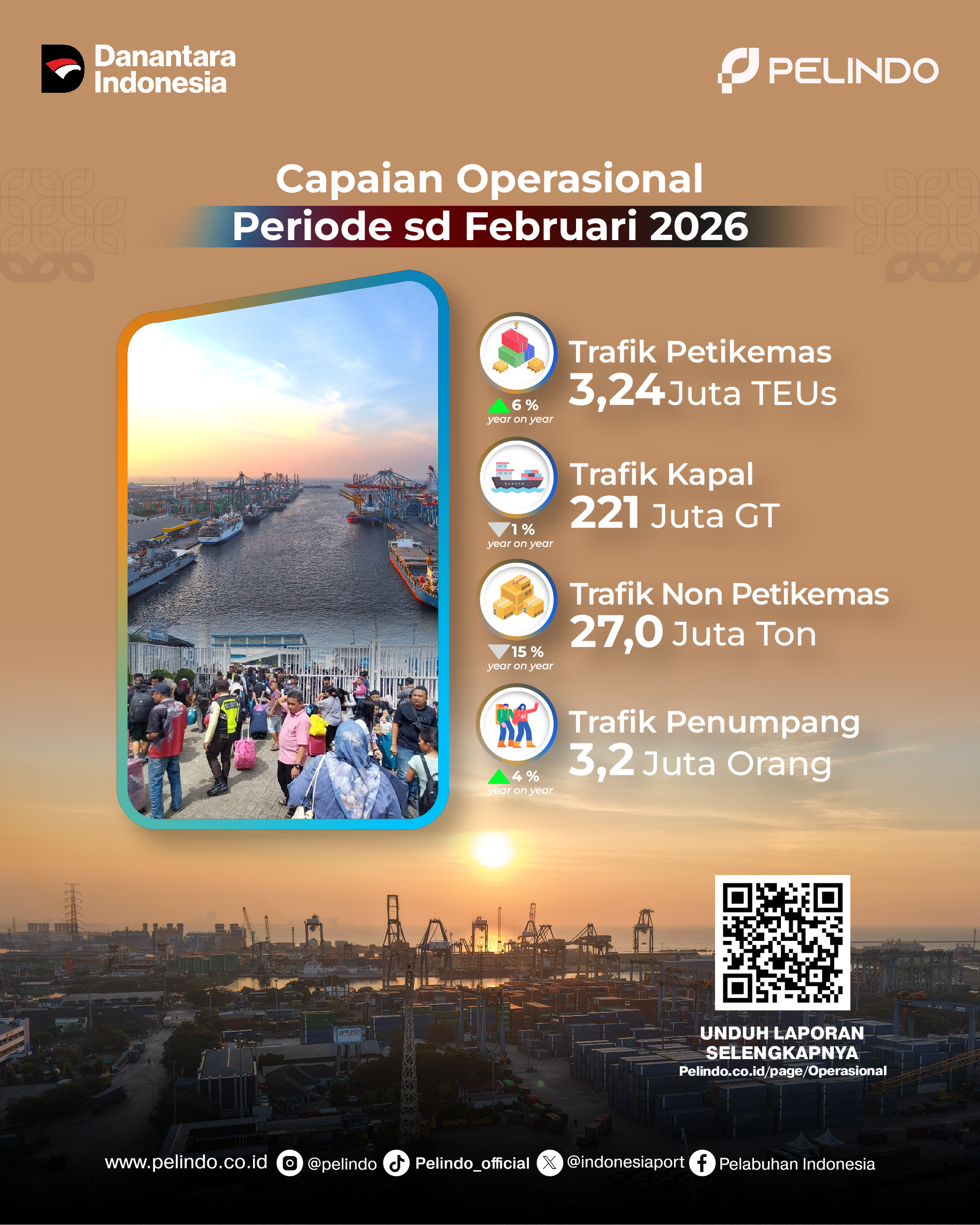 Ops Performance Februari 2026-01.jpg