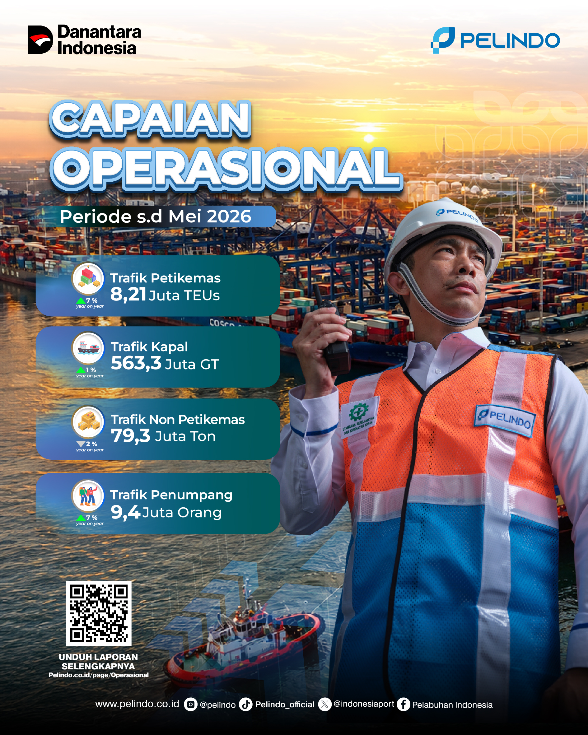 Ops Performance Mei 2026-01.jpg