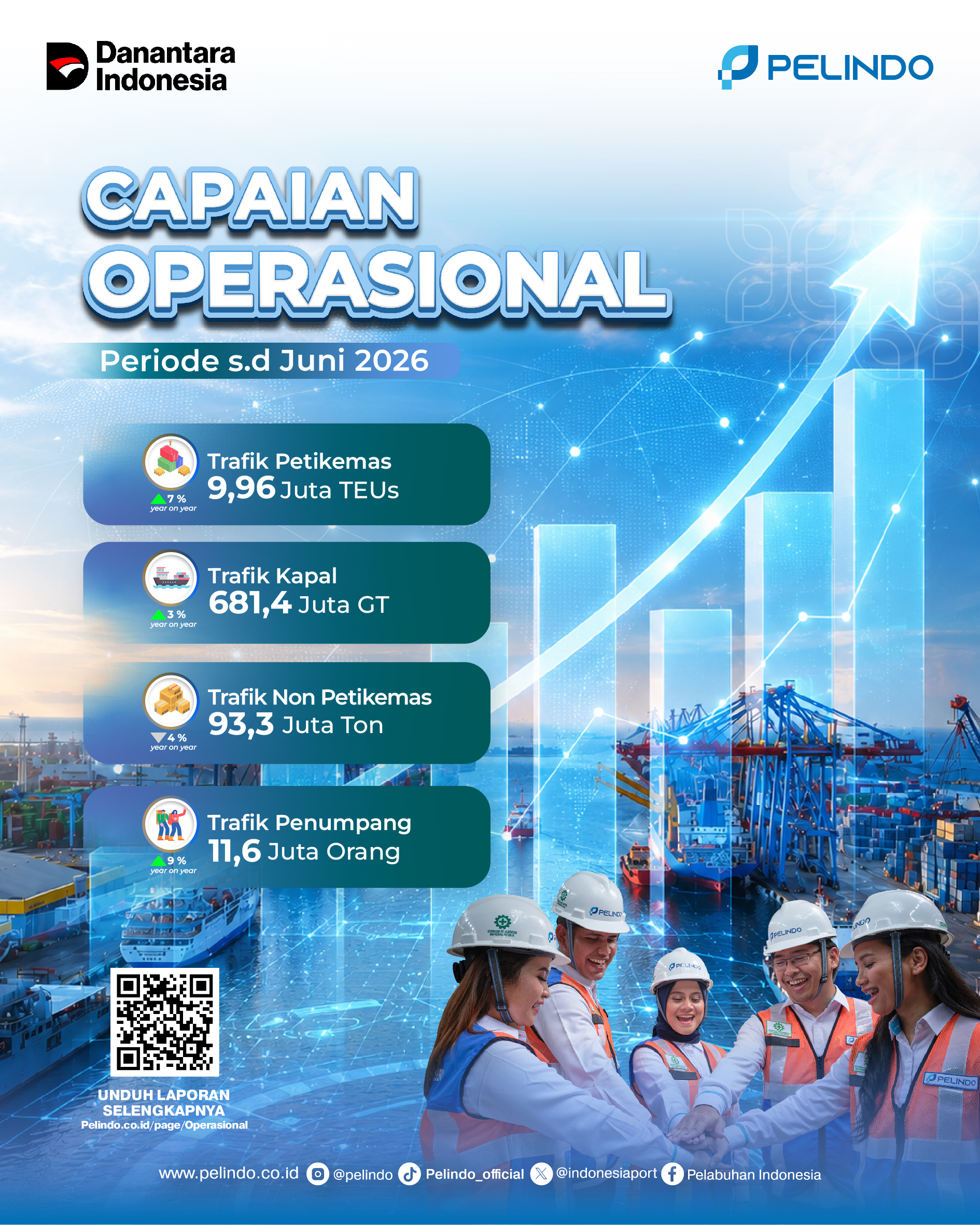 Ops Performance Juli 2026-01.jpg
