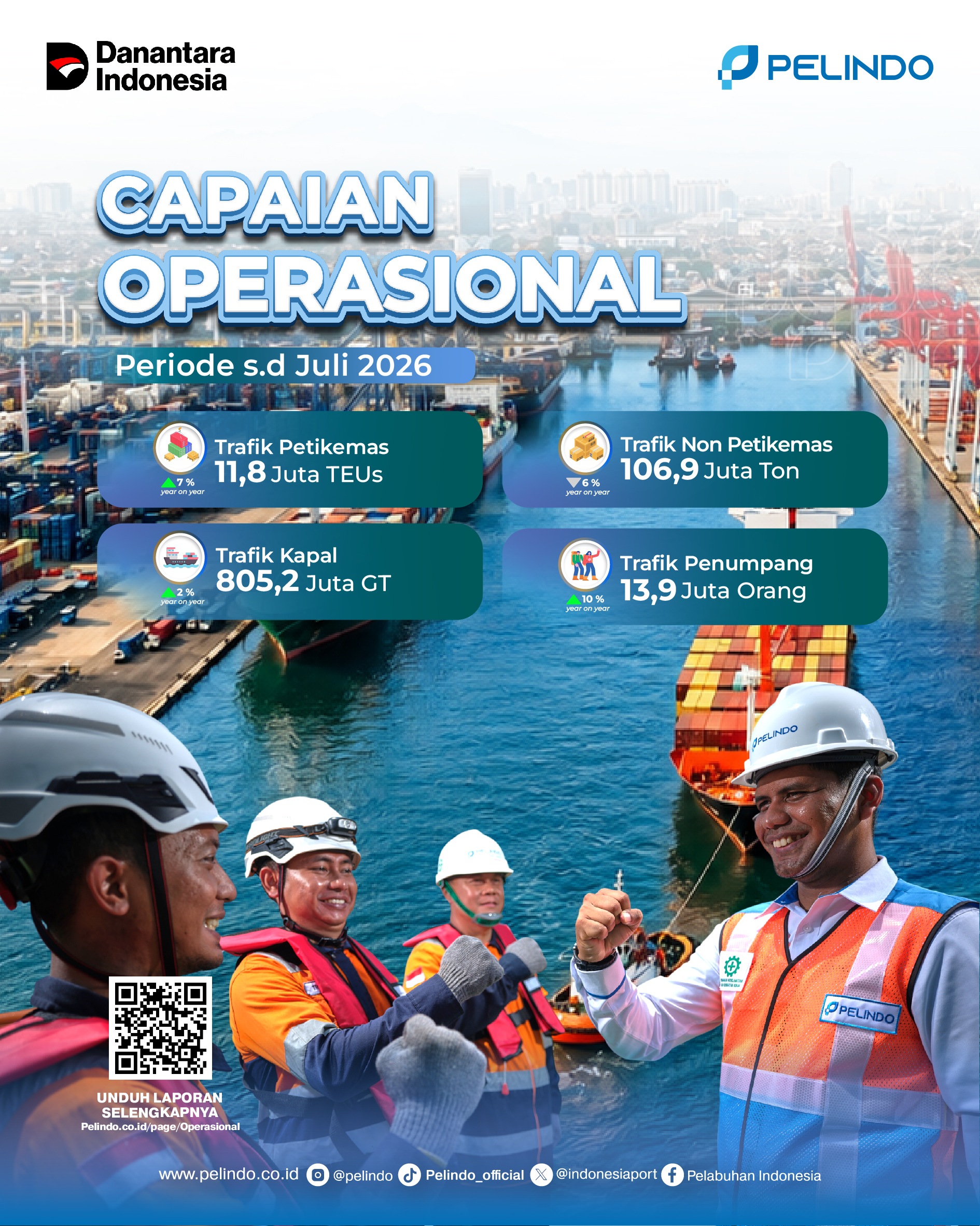 Ops Performance Juli 2026-01.jpg